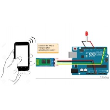 Arduino based single led control using Bluetooth.